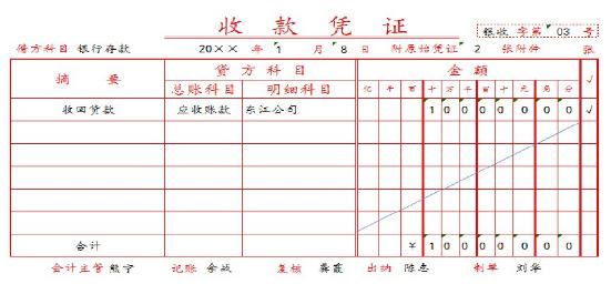 「会计凭证（二）」记账凭证的填制与审核（附填制实训及答案）