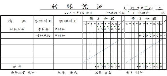 记账凭证的填制与审核（附填制实训及答案）