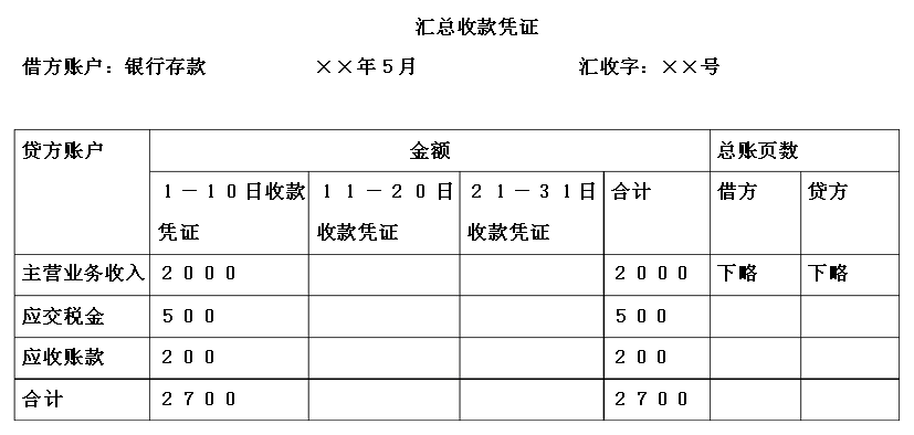 记账凭证的填制与审核（附填制实训及答案）