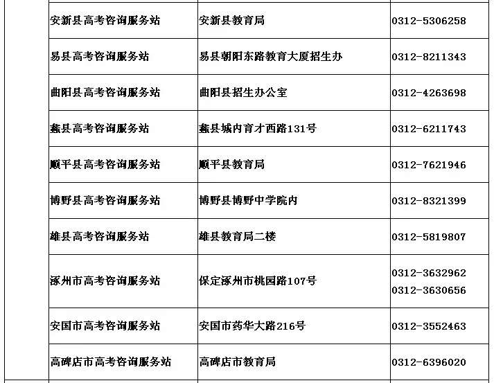 河北高考生注意啦！今晚起，录取结果这样查