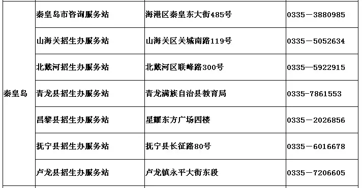 河北高考生注意啦！今晚起，录取结果这样查