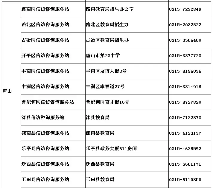 河北高考生注意啦！今晚起，录取结果这样查