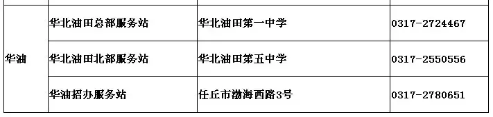 河北高考生注意啦！今晚起，录取结果这样查