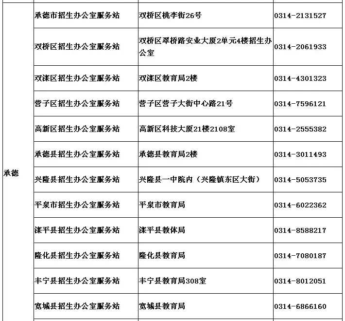 河北高考生注意啦！今晚起，录取结果这样查
