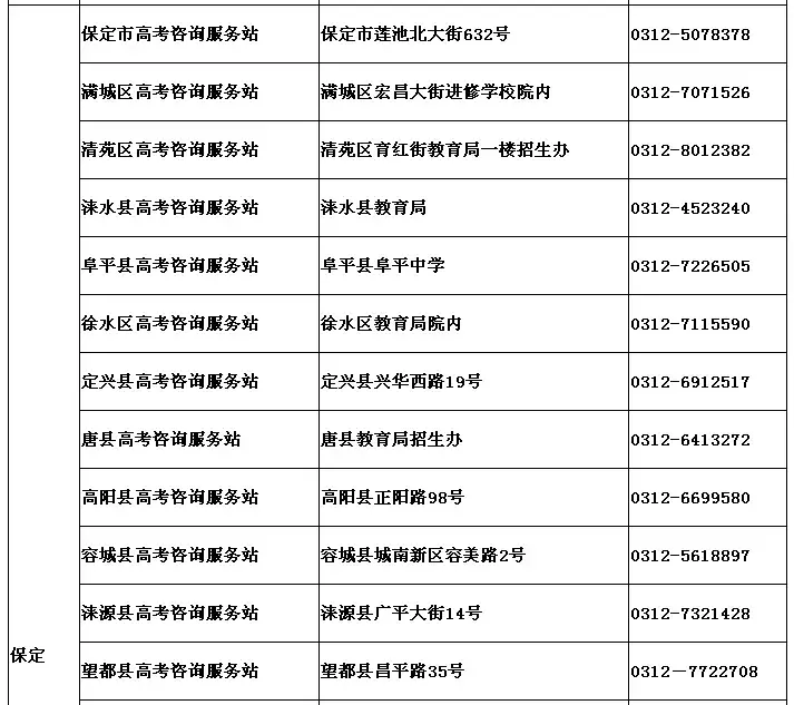 河北高考生注意啦！今晚起，录取结果这样查