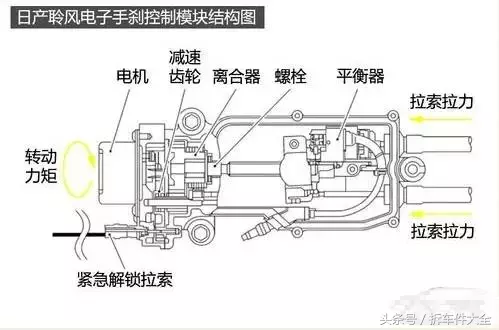 电子手刹不好修，那是因为你没搞懂