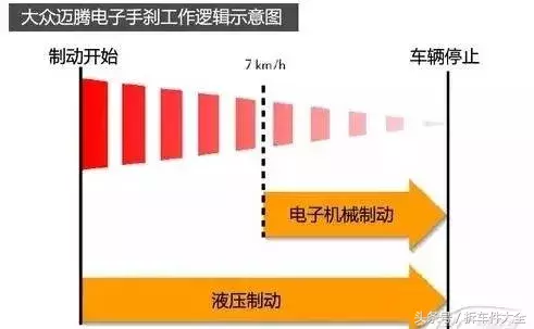 电子手刹不好修，那是因为你没搞懂