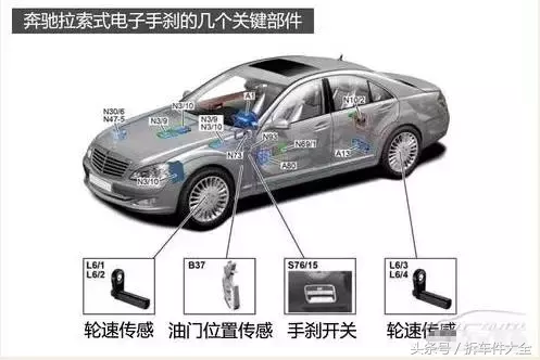 电子手刹不好修，那是因为你没搞懂