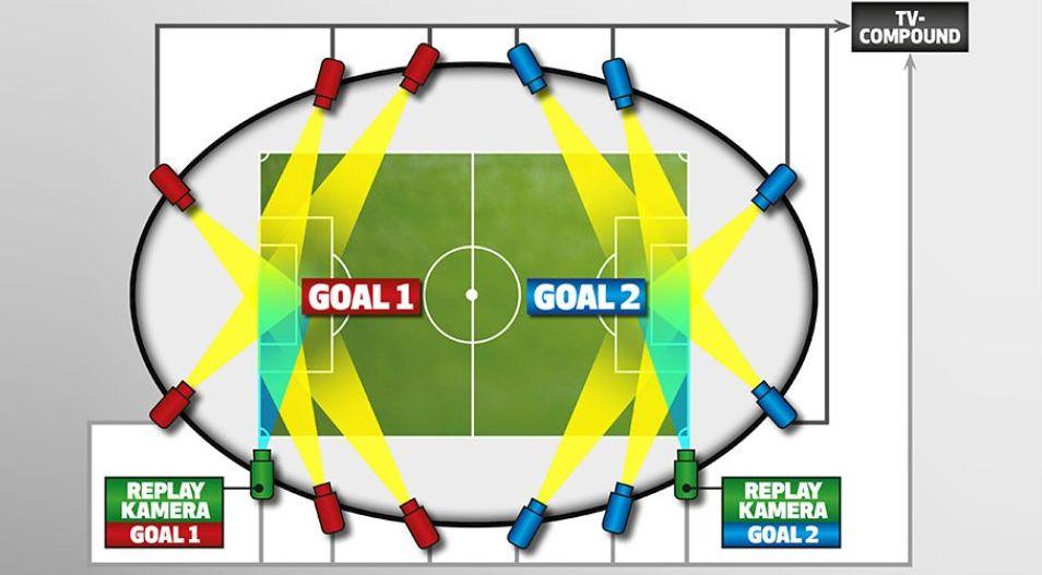 360斯诺克直播（本届世界杯黑科技了解一下）
