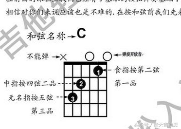吉他F和弦按法教学：初学者第一天学会大横按技巧