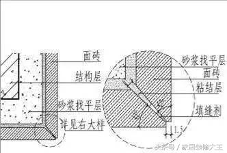 新房装修110条施工标准！装修满足一半的业主渺渺无几！值得参考
