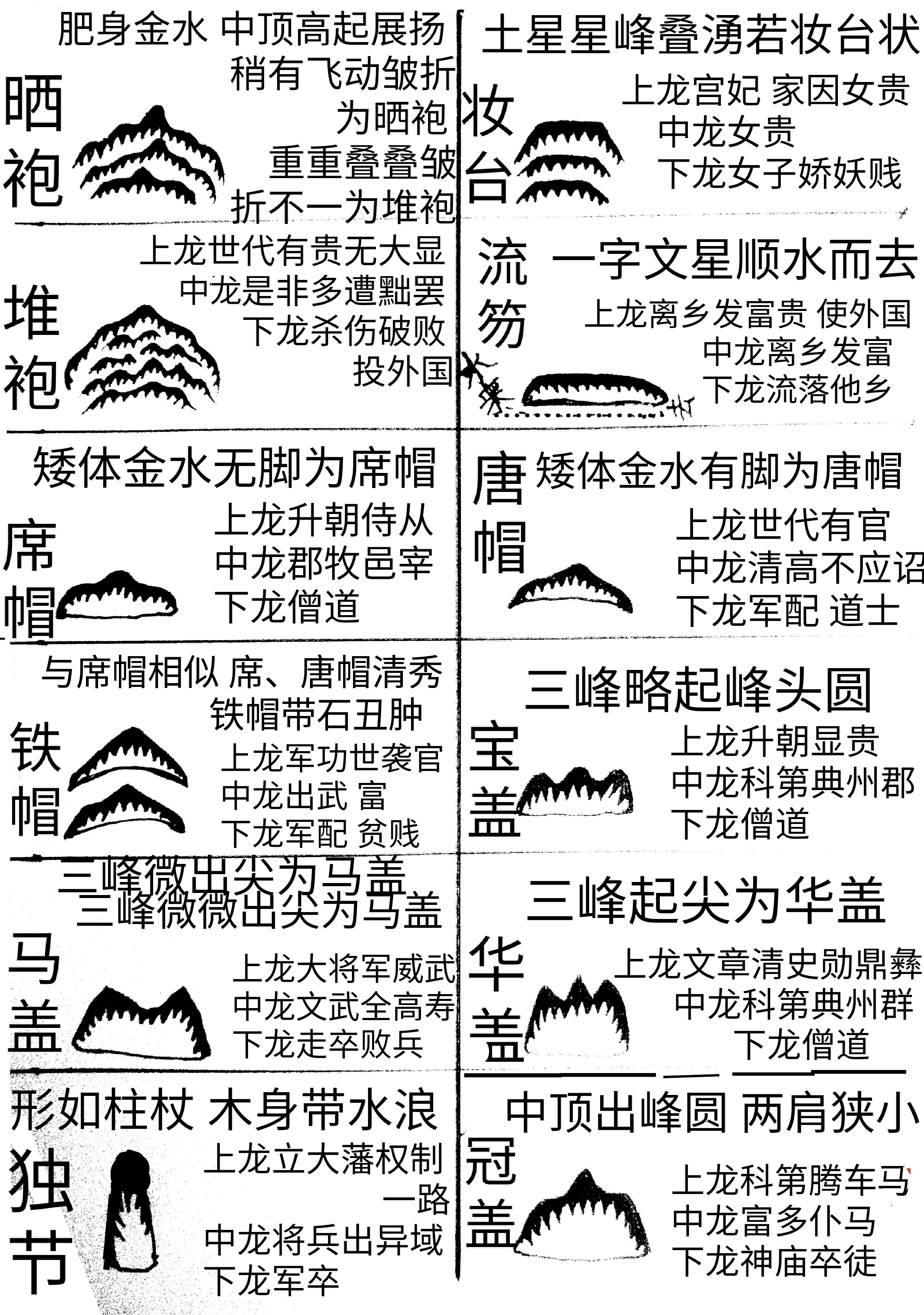 风水精义 考正砂形图大全