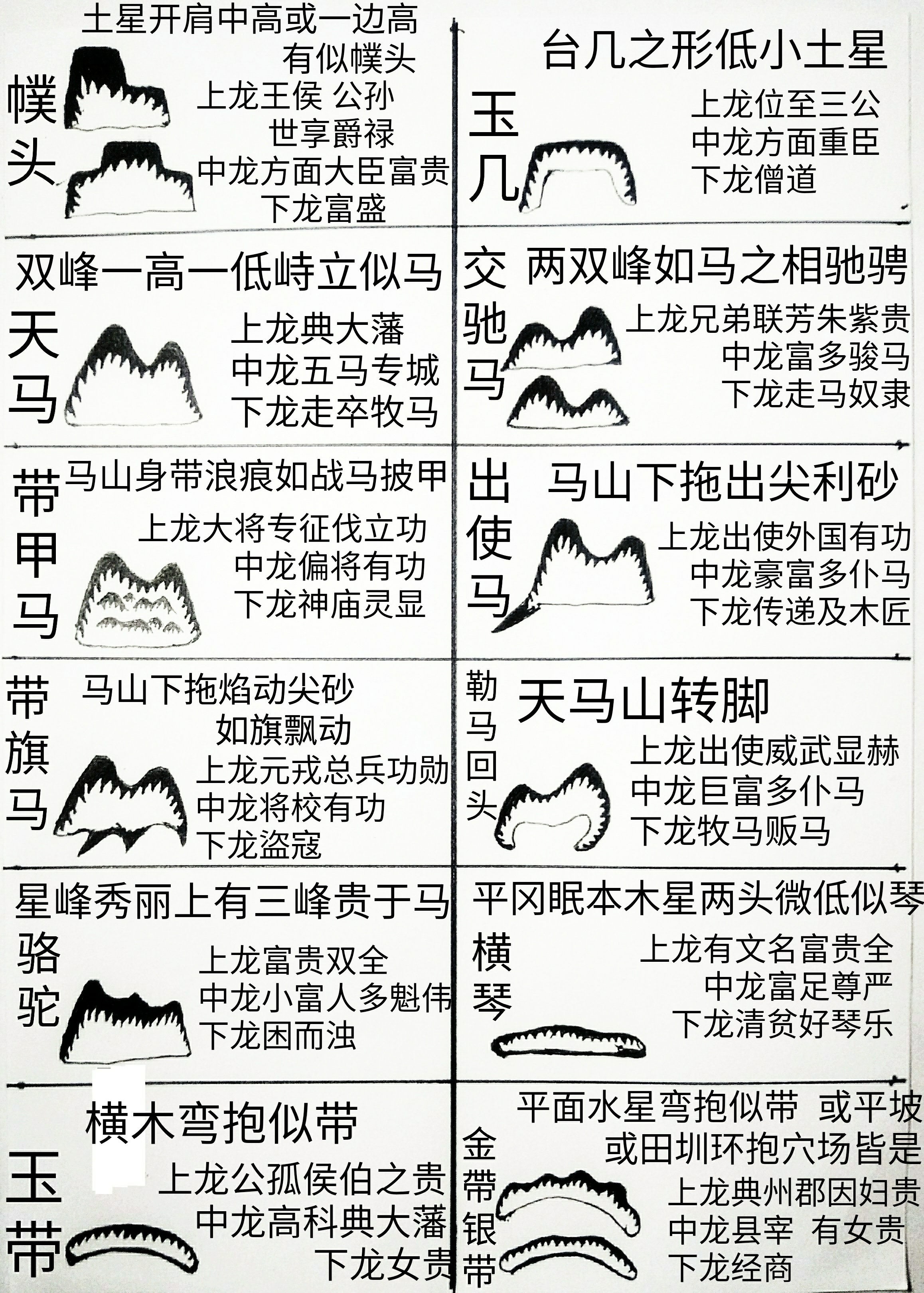 风水精义 考正砂形图大全