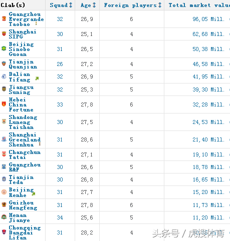 中超夏窗什么时候关闭(中超夏窗下周关闭！目前仍有8支球队外援超标未达要求)