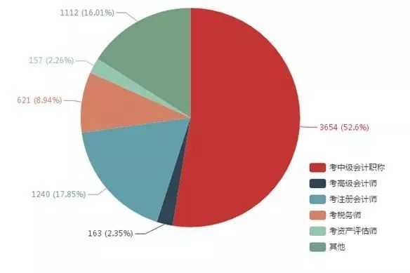 2018初级会计证含金量曝光！真羡慕今年通过的考生！