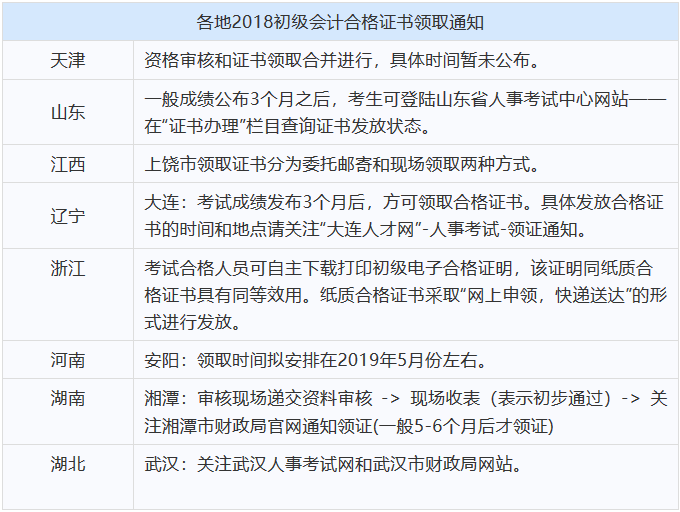 2018初级会计证含金量曝光！真羡慕今年通过的考生！