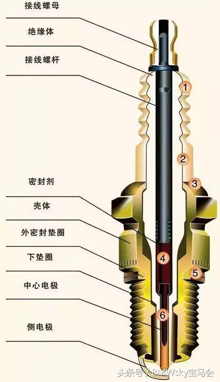 宝马B系列发动机，必须每2万公里更换一次火花塞吗？