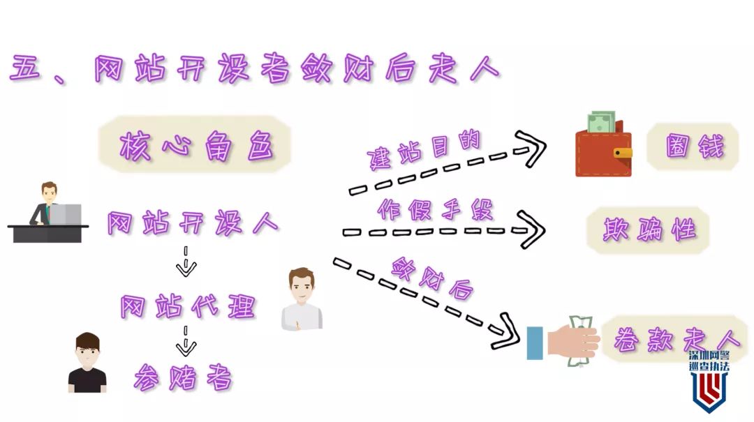 √勾选“只看进球”(95%球网站都是钓鱼网站！3分钟揭秘网络球那些事)