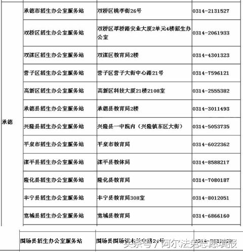 你查录取通知结果没？你被本科提前批录取了吗？各省录取时间汇总
