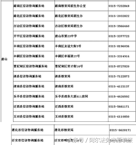 你查录取通知结果没？你被本科提前批录取了吗？各省录取时间汇总