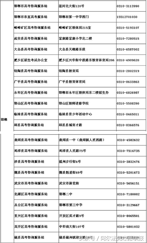 你查录取通知结果没？你被本科提前批录取了吗？各省录取时间汇总