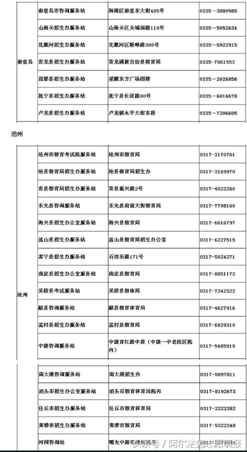 你查录取通知结果没？你被本科提前批录取了吗？各省录取时间汇总