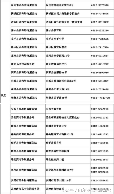 你查录取通知结果没？你被本科提前批录取了吗？各省录取时间汇总