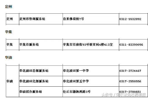 你查录取通知结果没？你被本科提前批录取了吗？各省录取时间汇总