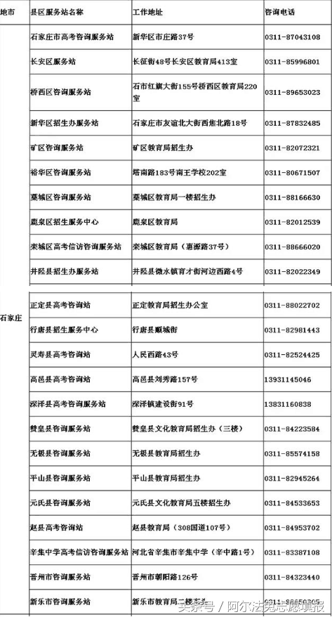 你查录取通知结果没？你被本科提前批录取了吗？各省录取时间汇总
