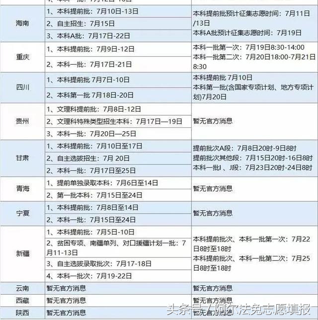 你查录取通知结果没？你被本科提前批录取了吗？各省录取时间汇总