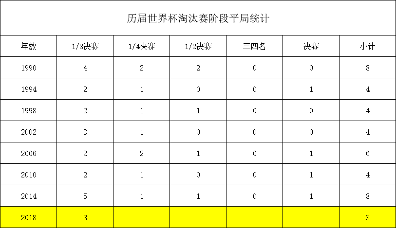 世界杯怎么看球边赚钱(世界杯怎么赚钱)