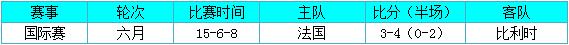 世界杯波胆最高(世界杯波胆百分百命中，法国vs比利时 高卢雄鸡大战欧洲狂魔！)