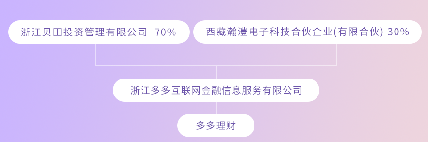 警惕！多多理财的实控人跑路了，投融家已被舆论攻陷，在劫难逃了