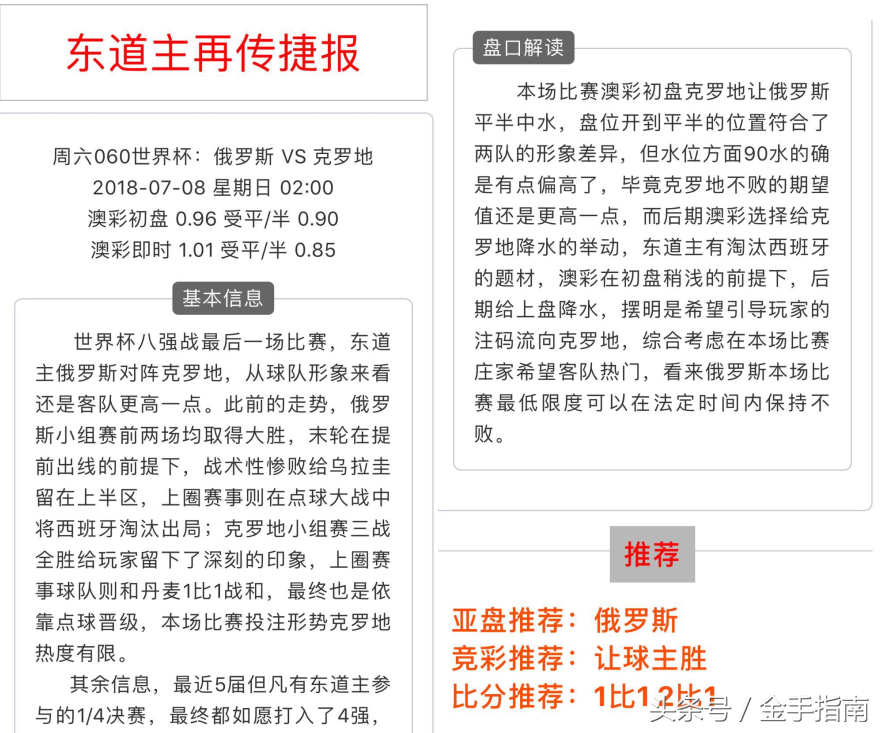 澳盘足球世界杯比分盘（世界杯终极对决蓄势待发 澳彩盘口分析助您解读其中玄机）