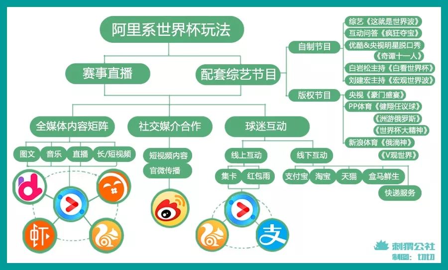 脱口秀世界杯决赛(优酷拿下的世界杯，将成为视频平台竞争的“穿云箭”？)