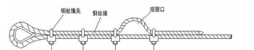 钢丝绳夹的使用要求及注意事项