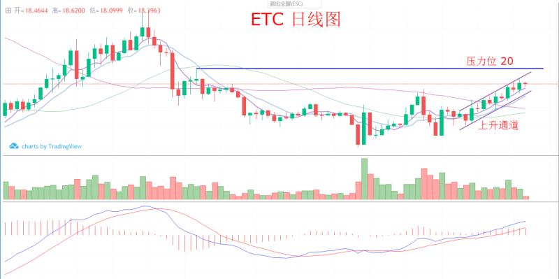 世界杯结束后变盘(存量资金博弈，世界杯后或变盘！)