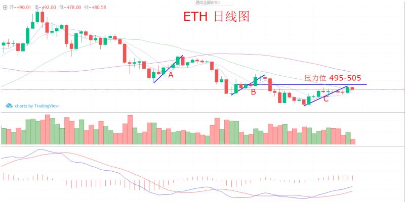 世界杯结束后变盘(存量资金博弈，世界杯后或变盘！)