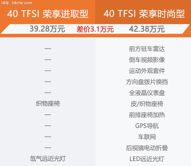 奥迪Q5L购车手册 推荐45 TFSI 尊享时尚型