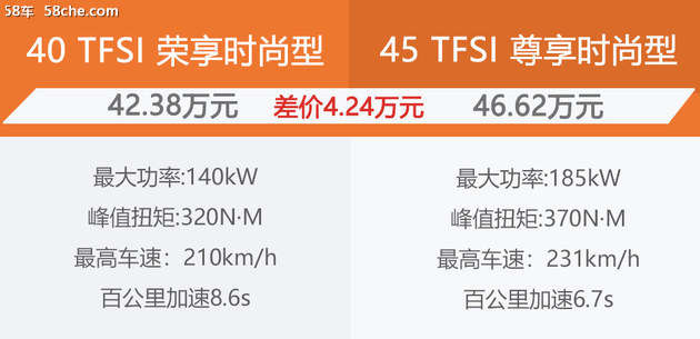 奥迪Q5L购车手册 推荐45 TFSI 尊享时尚型