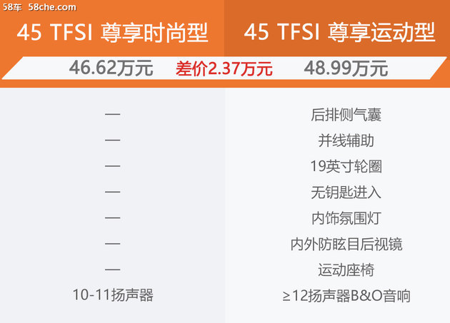 奥迪Q5L购车手册 推荐45 TFSI 尊享时尚型