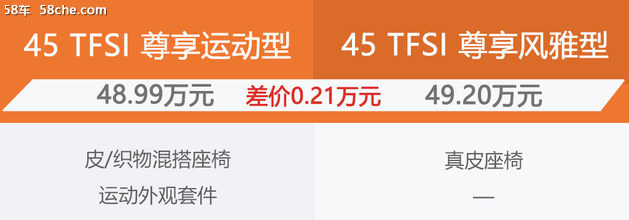 奥迪Q5L购车手册 推荐45 TFSI 尊享时尚型