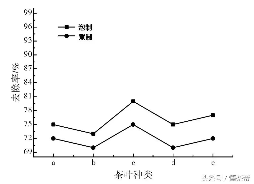 新房放茶叶去甲醛最快（什么东西吸甲醛效果最好又快）-第3张图片-科灵网