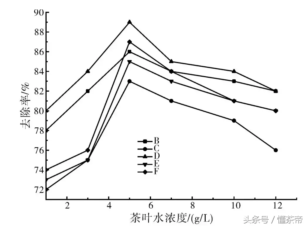 新房放茶叶去甲醛最快（什么东西吸甲醛效果最好又快）-第4张图片-科灵网