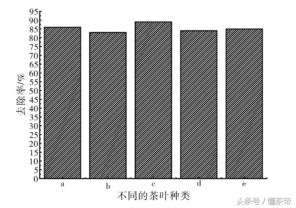 新房放茶叶去甲醛最快（什么东西吸甲醛效果最好又快）-第2张图片-科灵网