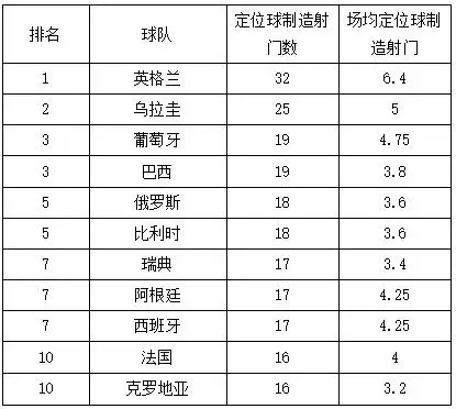 2018世界杯法国定位球战术(2018世界杯定位球的深度分析，它已成为出线球队的常规武器)