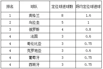 18年世界杯德国定位球(2018世界杯定位球的深度分析，它已成为出线球队的常规武器)