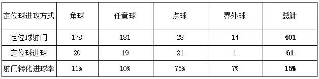 2018世界杯法国定位球战术(2018世界杯定位球的深度分析，它已成为出线球队的常规武器)