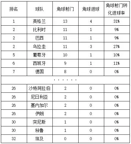 18年世界杯德国定位球(2018世界杯定位球的深度分析，它已成为出线球队的常规武器)