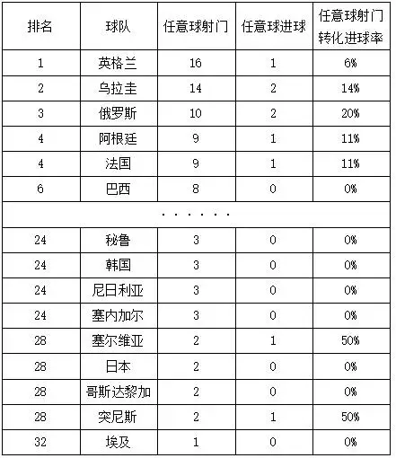 18年世界杯德国定位球(2018世界杯定位球的深度分析，它已成为出线球队的常规武器)